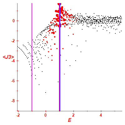 Peres lattice <J3>
